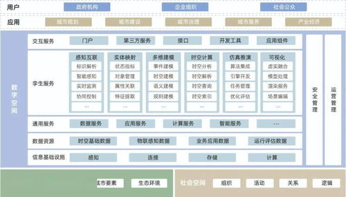 《城市數(shù)字孿生標(biāo)準(zhǔn)化白皮書（2022版）》正式發(fā)布 聚焦數(shù)據(jù)處理服務(wù)，賦能城市智能未來(lái)