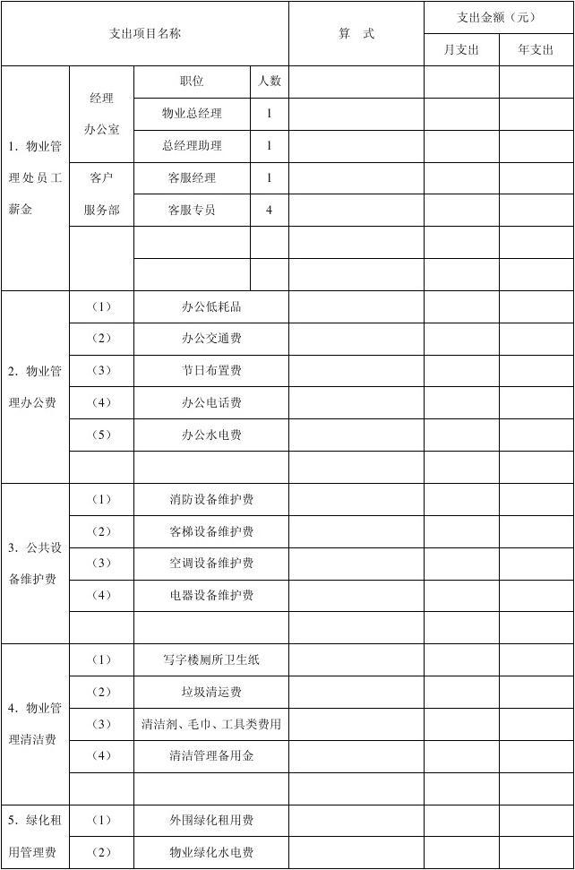 物業(yè)公司年度開支預算明細表及其管理策略